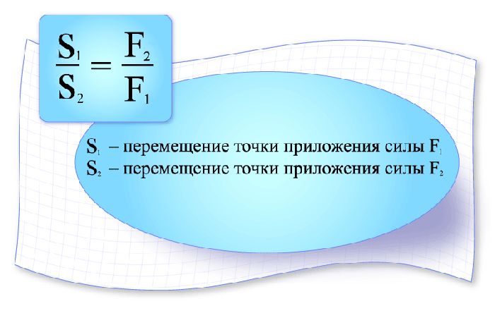 Золотое правило механики