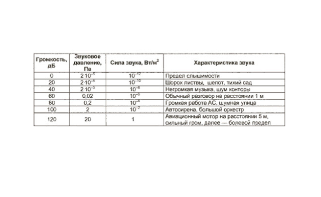 Звуковые колебания